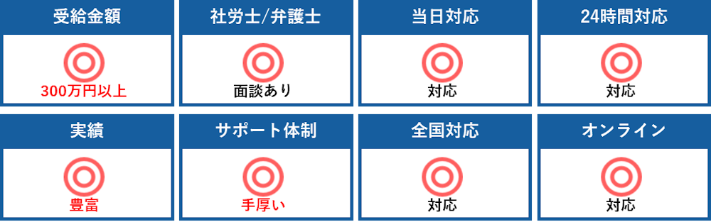 サービス比較表