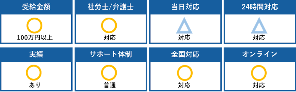 サービス比較表