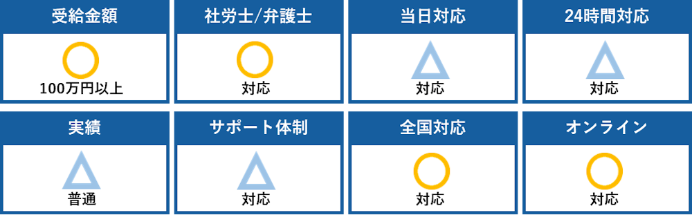 サービス比較表