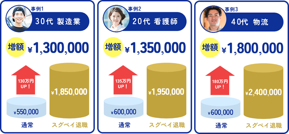 サービス利用事例